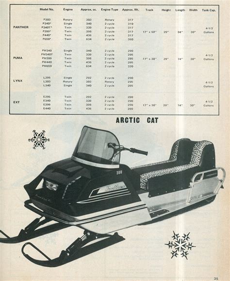 Used Snowmobile Prices:  The Complete History