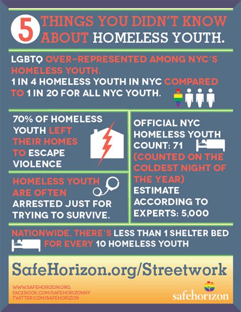 Infographic 5 Things You Didnt Know About Homeless Youth Homelesshub