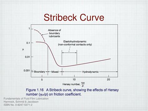 conformal  conformal surfaces powerpoint