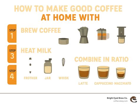 how to make a good coffee at home with milk