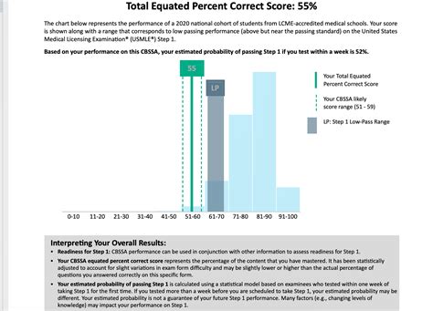 first nbme.. took nbme cbssa 26 : r/step1