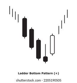 Bullish Reversal Japanese Candlestick Pattern Multiple Stock Vector (Royalty Free) 2205190505 ...