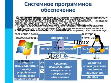 Программное обеспечение компьютера - презентация онлайн