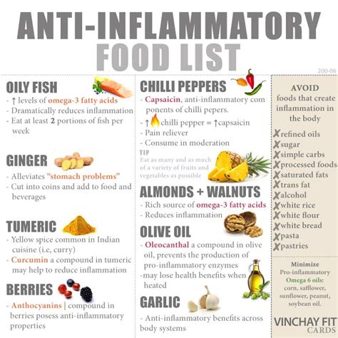 Anti Inflammatory Diet To Enhance Healing Chiropractor Bendigo