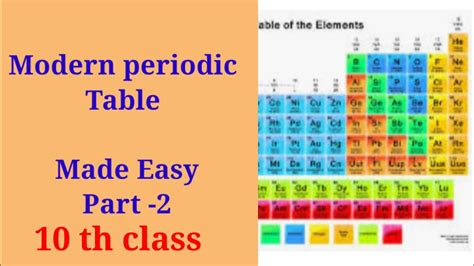 Modern Periodic Table Class 10 The Modern Periodic Table Now Provides A Useful Framework For