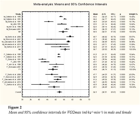 Table From Sex Differences And The Effects Of Modified Combat Regulations On Endurance
