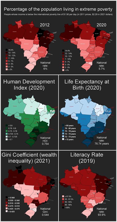 The Brazilian North-South Divide : r/Brazil