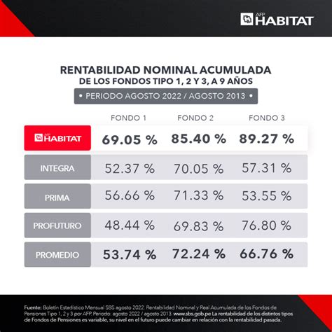 Cu Ntas Afp Hay En Per Todo Lo Que Debes Saber Habitat Per