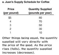 Econ Unit Questions Flashcards Quizlet