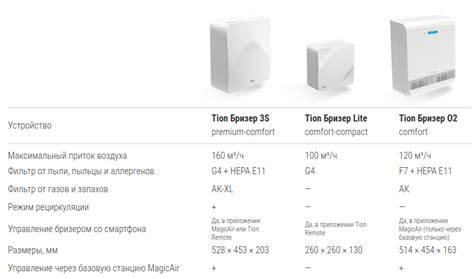 Tion Бризер 3S Standard - ціна, відгуки, купити онлайн | recuperator.com.ua