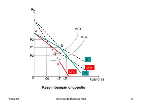 Ppt Pasar Persaingan Monopolistik Powerpoint Presentation Free