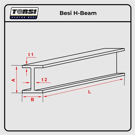 besi  beam        mm    torsi kantorbesi