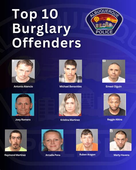 Albuquerque Police Warn Of Top 10 Wanted Burglars