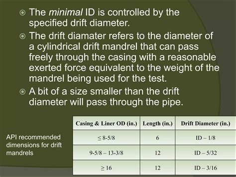 Drilling Engineering - Casing Design | PDF