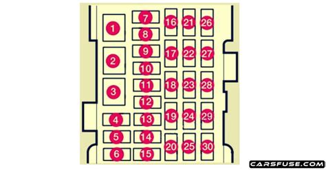 2011 2016 Volvo V70xc70 Fuse Box Diagram