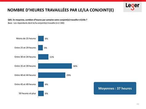 Sondage pan Québec sur la conciliation famille travail ppt télécharger