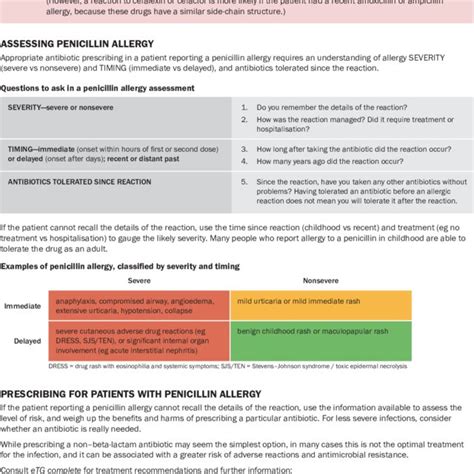 Penicillin Allergy Assessment Guide Download Scientific Diagram