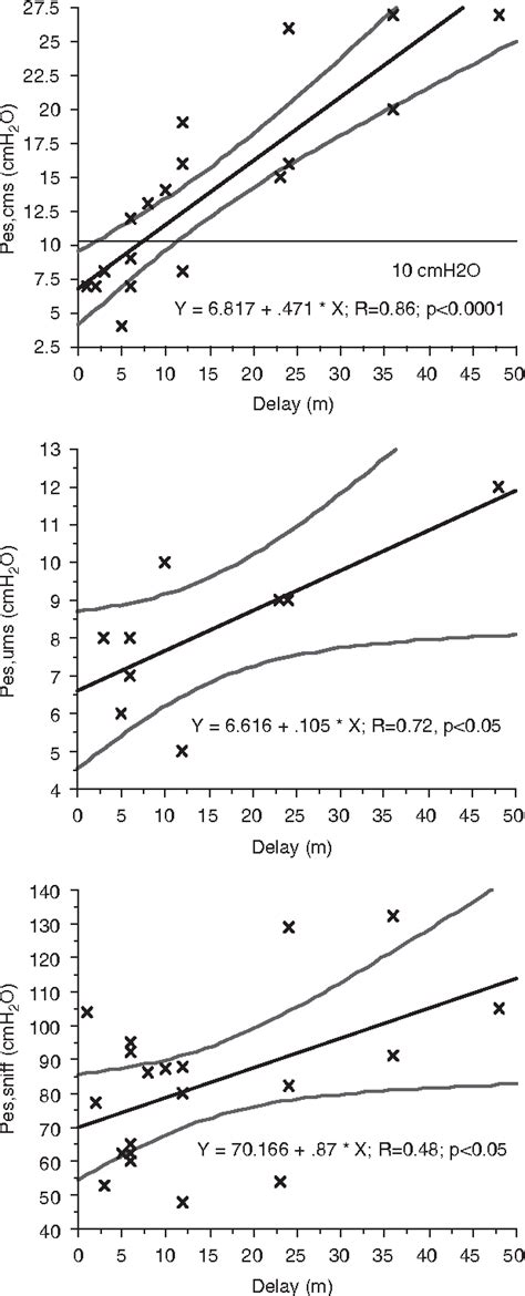 Figure From Spontaneous Recovery Of Diaphragmatic Strength In