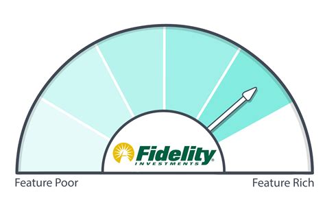 Fidelity — The HSA Report Card