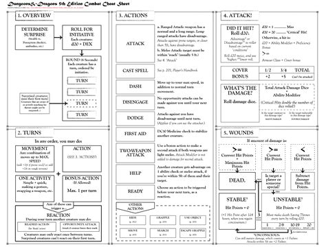 Dungeons And Dragons Cheat Sheet