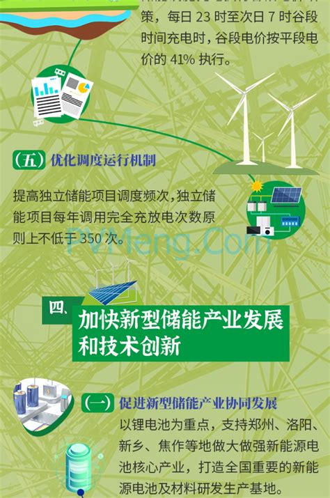 图解河南省2025年力争新型储能规模达600万千瓦，居全国第一方阵20230627 光动百科pvmengcom能源政策解读光伏政策