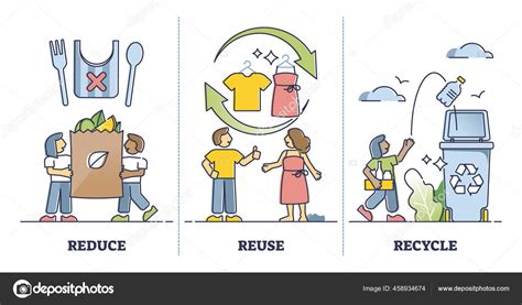 Reducir Reutilizar Reciclar Como Esquema De Consumo De Recursos