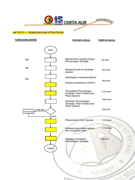 Myportfolio Pkko Carta Alir Pdf