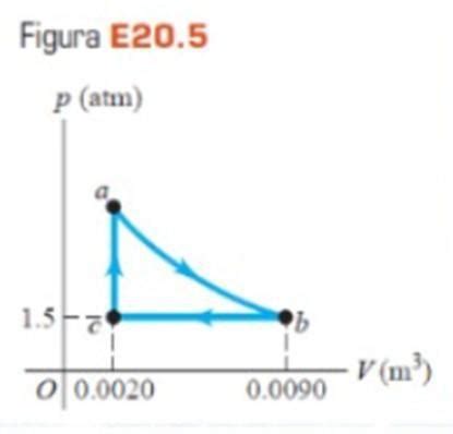 El Diagrama Pv De La Figura E Muestra Un Ciclo De Una Maquina