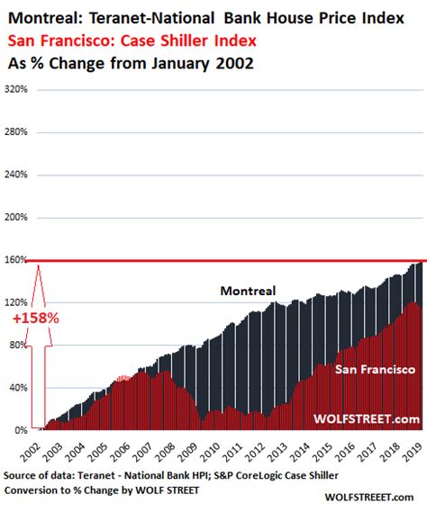 The Most Splendid Housing Bubbles In Canada Deflate Wolf Street