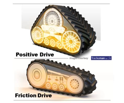 friction  positive drive ag track systems agtracktalk