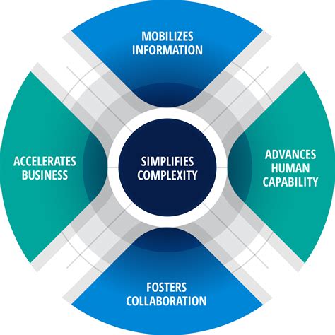 Where have we been and where are we going: The HRCS Competency Mo