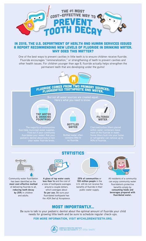 Prevent Tooth Decay – From the AAPD – Pediatric Dentists in Spring TX