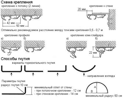 Как да се закове на корниза за завеси сами