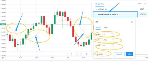 Ini 8 Jenis Indikator Analisis Teknikal Basic Pemula Wajib Baca The