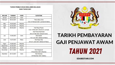 Tarikh Gaji Penjawat Awam 2021 Tarikh Pembayaran Emolumen Bulanan