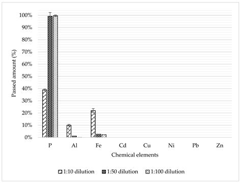 Energies Free Full Text Hydrothermal Carbonization Of Sewage Sludge New Improvements In