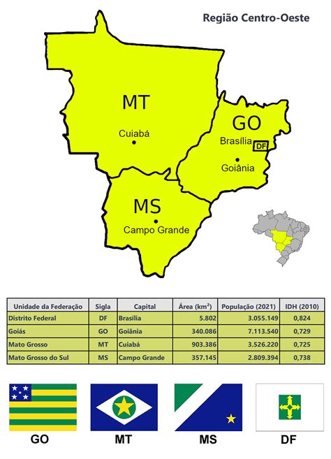 Quais São Os Estados E Capitais Da Região Centro Oeste