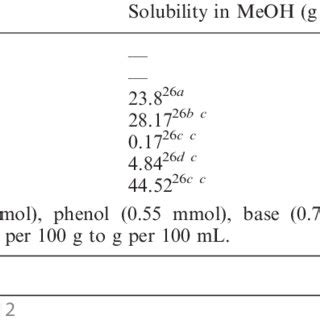 Examples of the diaryl ether motif in natural products. R 1 and R 2 in ...