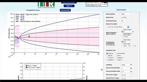 Trading Probability Cones Youtube