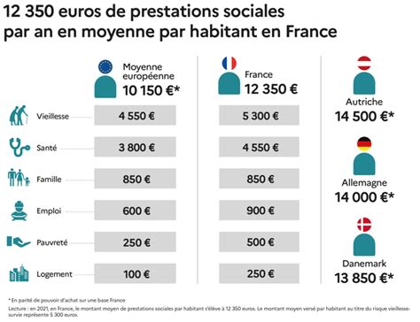 mixer Pygmalion Civil base du système de protection sociale en france