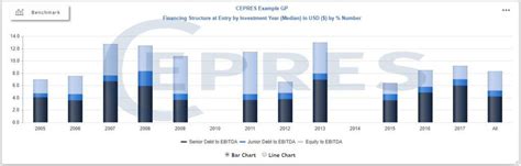 Understanding Private Equity Value Creation Cepres