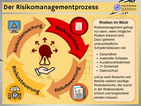 Risikoanalyse Als Erster Teil Im Risikomanagementprozess