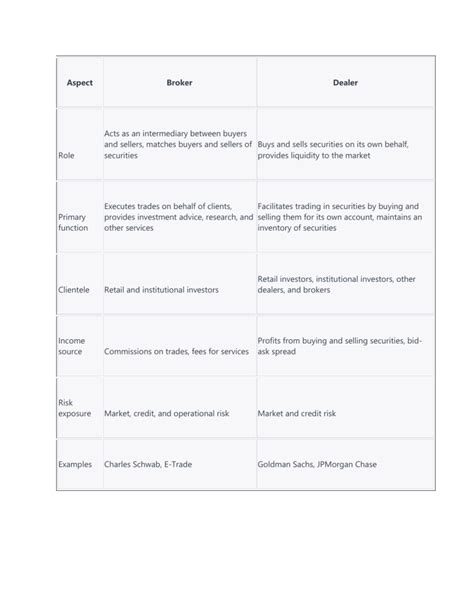 Finance: Brokers, Dealers, Banks, and Analysis Comparison