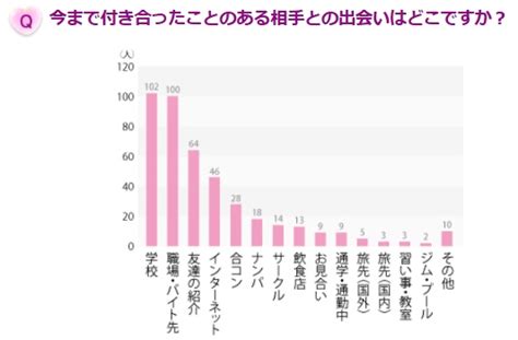 独身女性の約8割は新しい『出会い』を求めているが、1年以上『出会い』ナシ！ カンロ株式会社のプレスリリース