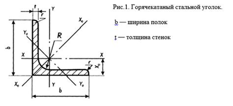 Уголок металлический