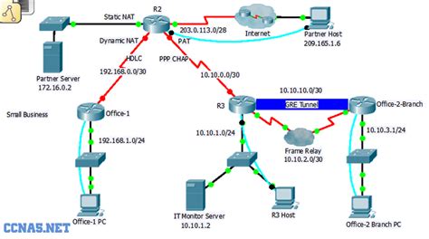 Ccna V Cn Practice Final Skills Assessment Packet Tracer