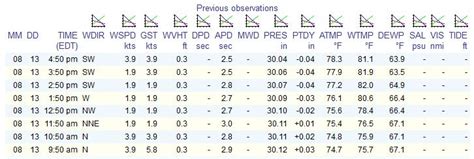 Mid Lake Michigan Buoy Reaches 82°