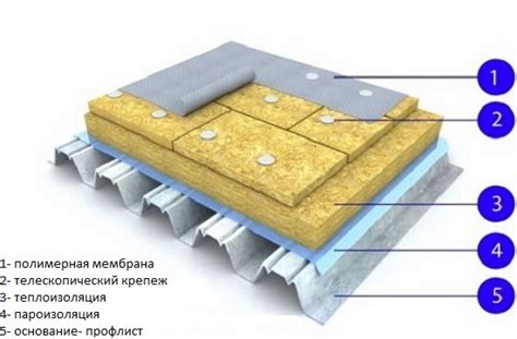 Мембранная кровля. Кровли из пвх-мембран цена купить в Строй34 ...