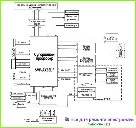 Horizont 47LCD825 схема и мануал