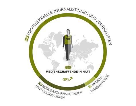 Jahresbilanz Der Pressefreiheit Reporter Ohne Grenzen F R